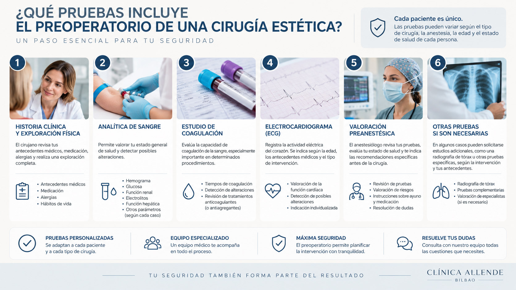 Qué pruebas incluye el preoperatorio de una cirugía estética